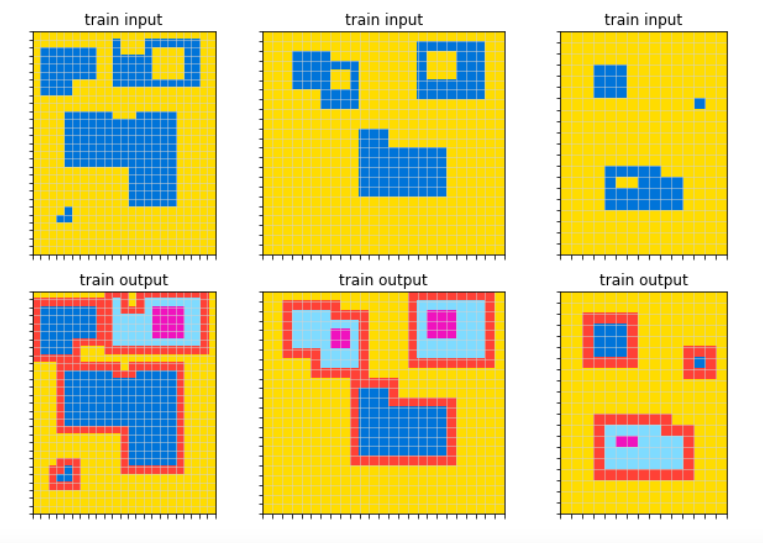 Example task from the Abstraction and Reasoning Challenge